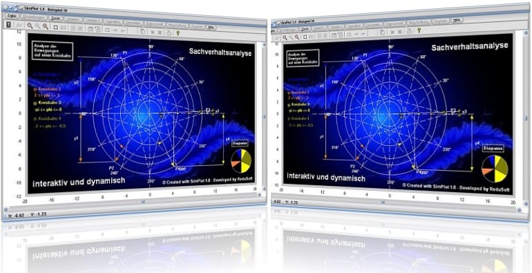 SimPlot - Software - Programm -Grafisch - Grafiken - Plotten - Darstellen - Physikalisch - Mathematisch - Technisch - Zusammenhänge - Analyse  - Anwendung - Physik - Steuerung - Diagramme