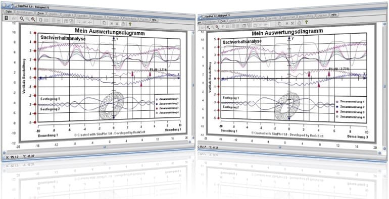 SimPlot - Grafiken - Plotten - Funktionen - Kurven - Plotter - Simulieren - Simulator - Generator - Wissenschaftliche Diagramme