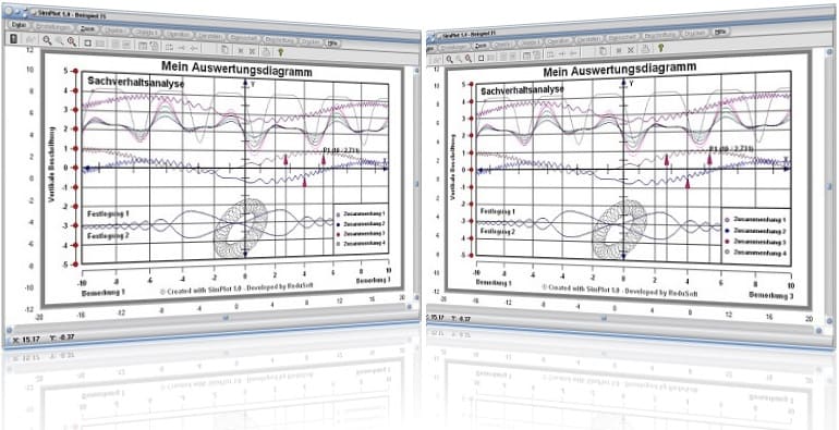 SimPlot - Grafiken - Layout - Aussehen - Form - Koordinaten - Bewegen - Simulieren - Drehen - Spiegeln - Rotieren - Verschieben - Drehung - Spiegelung - Rotation - Verschiebung - Geradenschar - Einseitig - Zweiseitig