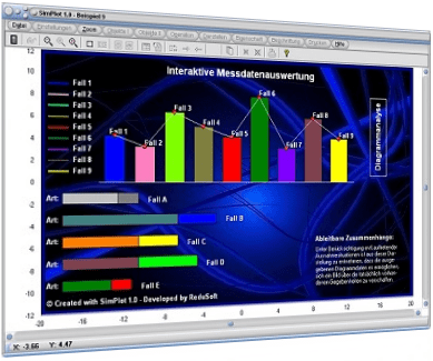 SimPlot - Software - Programm - Simulation - Simulieren - Animation - Rechner - Graph - Zeichnen - Grafik - Diagramm erstellen - Abbildungen - Geometrische Zeichnungen - Grafik auswerten - Grafisch auswerten - Schaubilder auswerten