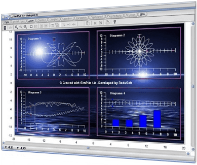 SimPlot - Mathematisch - Funktion - Plotten - Graph - Kurven - Diagramm - Skaliererung - Einteilung - Simulieren
