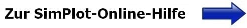 SimPlot 1.0 - Zur Inhaltsübericht der Online-Hilfe des Programms