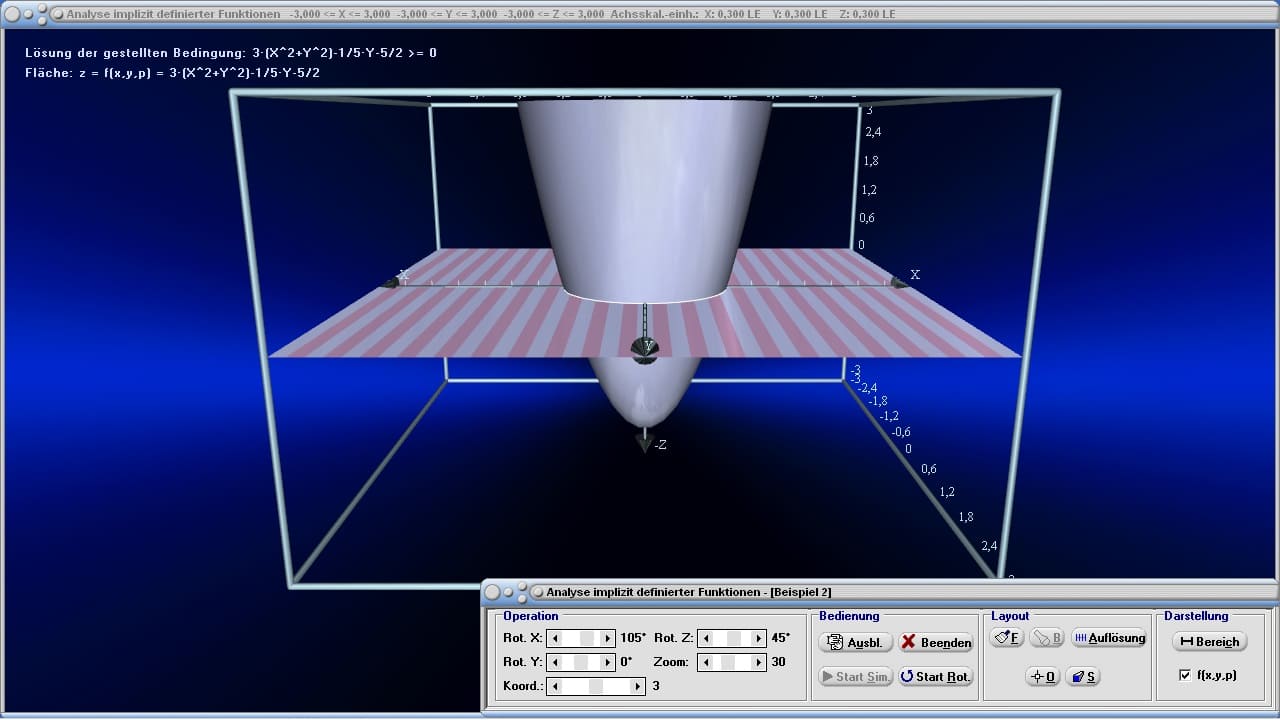 Analyse implizit definierter Funktionen - Bild 1 - 3D-Plotter - Gleichungen mit 2 Unbekannten - 3D-Plotter - Funktion mit 2 Variablen - Mehrdimensionale Funktionen - Plotten - 3D-Flächen - Implizit -Darstellen - Flächenfunktion - 3D-Koordinatensystem - Funktionenplotter - Implizite Funktionen - Implizite Gleichung - Implizite Darstellung von Flächen - Graph - Grafisch