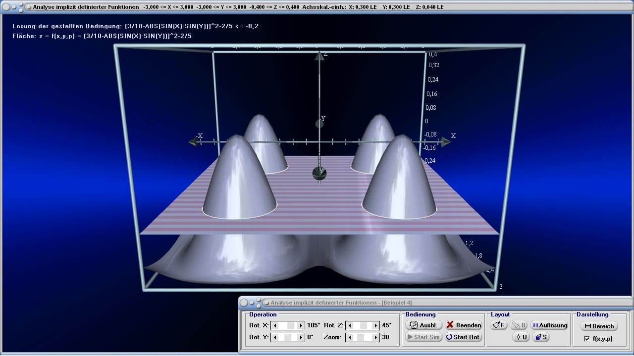 Analyse implizit definierter Funktionen - Bild 2 - Funktionen von zwei Veränderlichen - Analyse - Funktionen mehrerer Variablen - Darstellung - Funktionen mehrerer Veränderlicher - Ungleichungen - 3D - Funktionsplotter - Graphen - Funktionen mit 2 Variablen - Graph plotter - Rechner - Plotter