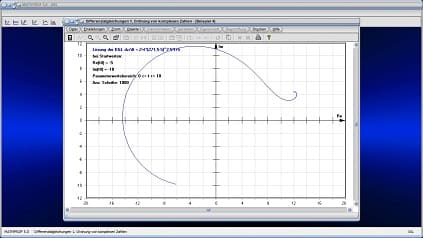 Komplex - Komplexe Zahlen - DGL - 1. Ordnung - Anfangswertproblem - Numerisch - Plotten - Algorithmus - Runge Kutta - Verfahren - Inhomogen - Homogen