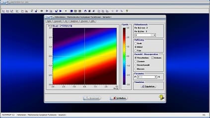 Schnittlinien - Schnittebene - Grafik - Isolinie - Niveaulinie - Funktionen - Komplexe Funktionen - Komplexe Funktion - Komplex - Zahl - Höhenlinien - Funktion - Flächenkontur - Höhenschichtlinie - Höhenlinie - Höhenschichtlinien
