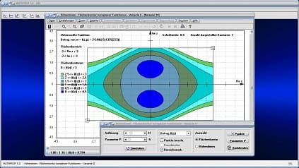 Isolinie - Niveaulinie - Funktionen - Komplexe Funktionen - Komplexe Funktion - Komplex - Zahl - Zahlen - Berechnen - Rechner - Zeichnen - Plotten - Diagramm - Darstellen