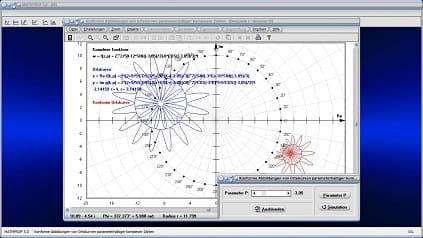 Konforme Abbildung - Winkeltreue Abbildung - Ortskurve - Ortskurven - Komplex - Komplexe Zahlen - Komplexe Funktion - Funktion - Grafik - Bilder - Darstellen - Zeichnen - Definition - Skizzieren - Kartesische Form - Polarform - Parameterform