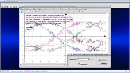 Komplex - Realteil - Imaginärteil - Funktionen - Grafische Ableitung - Transformieren - Transformation - Verschieben von Graphen - Verschieben von Funktionen - Skizzieren - Grafisch - Rechner - Arten - Eigenschaften - Parameter - Schaubild einer Funktion - Umkehrfunktion zeichnen