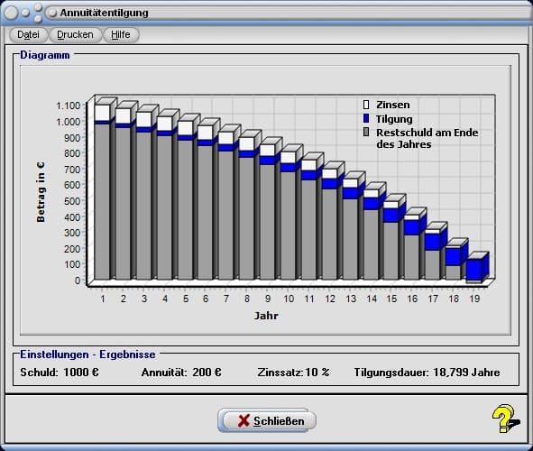 Annuitätentilgung - Bild 2 - Annuitätenmethode - Berechnung - Finanzierung - Kumulierte Zinsen - Tabelle - Zins - Zinsen - Zinssatz - Anfangsschuld - Restschuld - Zinsbetrag - Schuldentilgung - Grafik - Berechnen - Schuldentilgungsdauer - Grafik - Berechnen - Diagramm - Rechner - Graph
