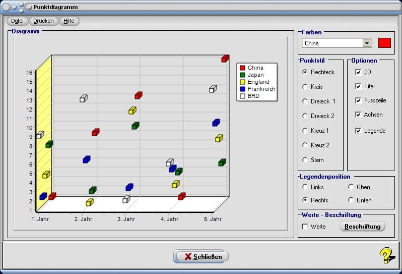 Diagramm - Bild 2 - Diagramme - Zeichnen - Darstellen - Plotten - Darstellung - Datenauswertung - Diagrammarten - Diagrammtypen - Daten - Grafische Darstellung - Diagrammtypen - Liniendiagramm - Säulendiagramm - Balkendiagramm - Punktdiagramm - Flächendiagramm - Streifendiagramm - Pfeildiagramm - Verlaufsdiagramm - Schaubilder 