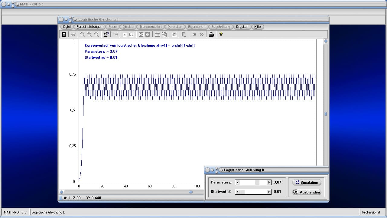 Logistische Gleichung - Bild 2 - Logistische Funktionen - Logistik - Parameter - Funktion - Logistisches Wachstum - Chaos - Chaotisch - Eigenschaften - Graph - Diagramm