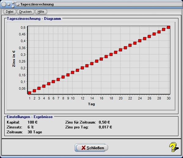 Zinsrechnung - Bild 2 - Zinssatz - Zinsen - Zinsrechnung - Tageszinsrechnung - Zinseszins - Tage - Monate - Jahre - Kapital - Lineare Verzinsung - Zins vorschüssig - Zins nachschüssig - Vorschüssige Zinsen - Nachschüssige Zinsen - Zinsertrag - Kapitalvermehrung - Kapitalminderung - Kapitalendwert - Endkapital - Zinsberechnung - Monatszinsen - Rechner - Tabelle - Grafik - Diagramm - Berechnen