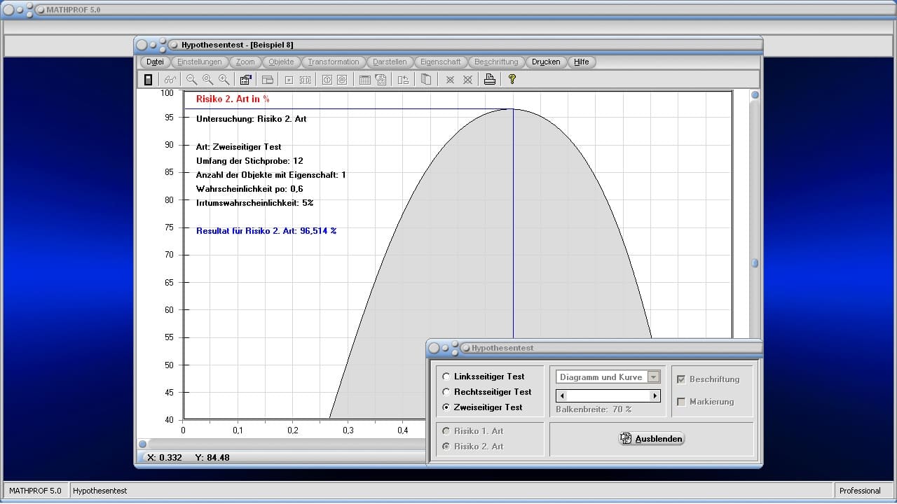 Hypothesentest - Bild 2 - Irrtumswahrscheinlichkeit - Ungerichtete Hypothese - Zusammenhangshypothese - Fehler 2. Art - Signifikanzniveau - Statistische Signifikanz - Annahmebereich - Ablehnungsbereich - Signifikanz - Risiko - Tabelle - Parameter - Alternativtest - Zweiseitiger Hypothesentest - Bild - Darstellen - Plotten - Graph - Rechner - Berechnen - Grafik - Zeichnen - Plotter
