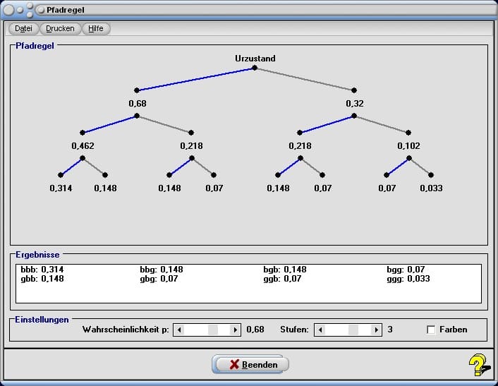 Pfadregel - Bild 1 - Pfadregeln - Summenregel - Mehrstufige Zufallsexperimente - Mehrstufige Zufallsversuche - Zufallsversuch - Einstufiges Zufallsexperiment - Pfade - Regeln - Pfad - Formel - Baumdiagramm - Laplace-Experiment - Laplace-Versuch - Wahrscheinlichkeit - 1. Pfadregel - 2. Pfadregel - Rechner - Berechnen