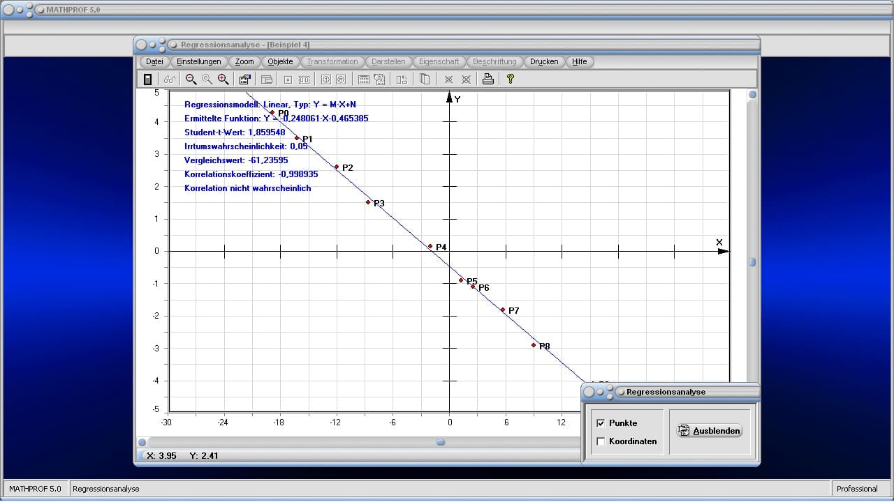 Regressionsanalyse - Bild 1 - Regression - Regressionsmodelle - Lineare Anpassung - Linearisierung - Geradenausgleich - Analyse - Regressionsanalyse - Lineare Regression - Lineare Korrelation - Lineares Regressionsmodell - Korrelationskoeffizient  - Ausgleichsgerade - Regressionsgerade - Standardabweichung - Darstellen - Plotten - Graph - Rechner - Berechnen - Grafik - Plotter