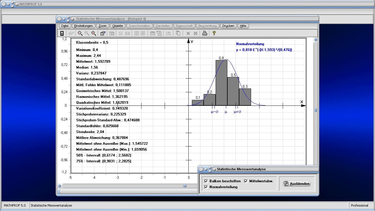 Statistische Messwertanalyse - Bild 2 - Statistische Kennzahlen - Klassenbreite - Standardabweichung - Absoluter Fehler - Relativer Fehler - Variationskoeffizient - Streubreite - Streumaße - Lagemaße - Lageparameter - Streuungsmaße - Streuungsparameter - Harmonischer Mittelwert - Maximalwert - Minimalwert - Medianwert - Mittelwert  - Minimum - Maximum - Minimalwert - Maximalwert - Geometrisches Mittel - Quadratisches Mittel - Darstellen - Plotten - Berechnen - Grafik - Zeichnen - Plotter