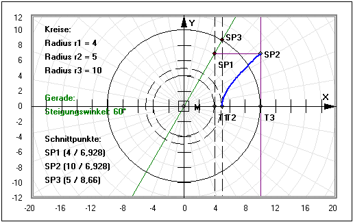 MathProf - Hyperbel - Konstruktion - Konstruieren - Hyperbelkonstruktion - Kreis - Leitkreis - Leitkreise - Gerade - Schnittpunkte - Zeichnen - Darstellen