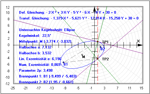 MathProf - Kegelschnitt - Kegelschnitte - Lineare Algebra - Kurven 2. Ordnung - Kurven zweiter Ordnung - Entartet - Beispiel - Brennpunkte - Hauptachsentransformation - Klassifizierung - Klassifikation - Transformieren - Transformation - Allgemeine Hyperbelgleichung - Allgemeine Kurven 2. Ordnung - Allgemeiner Kegelschnitt - Quadrik - Allgemeine Gleichung - Quadriken - Normalform - Arten - Beispiel - Brennpunkt - Brennpunkte - Darstellen - Plotten - Graph - Rechner - Berechnen - Grafik - Zeichnen - Plotter