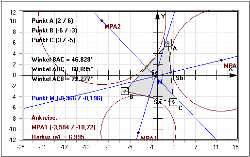 MathProf - Mittenpunkt - Mittelpunkt - Dreieck - Mittellinien - Ankreise - Winkelhalbierende - Rechner - Berechnen - Darstellen - Zeichnen - Grafisch