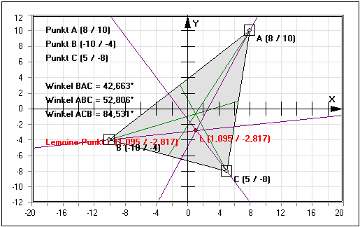 MathProf - Lemoine Punkt - Dreieck - Symmediane - Seitenhalbierende - Winkelhalbierende - Rechner - Berechnen - Darstellen - Zeichnen - Grafisch