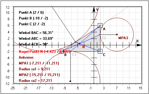 MathProf - Nagel-Punkt - Dreieck - Ankreise - Berührpunkte - Rechner - Berechnen - Darstellen - Zeichnen - Grafisch