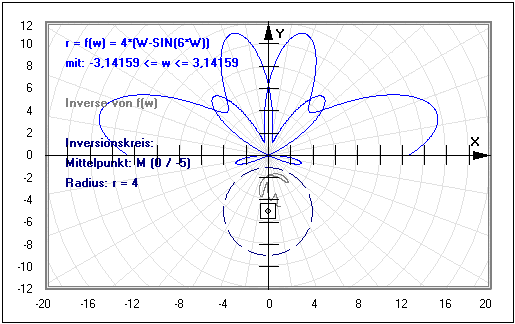 MathProf - Inverse Funktion - Invers - Inversion - Funktion - Funktionen - Kreis - Polarform - Parameterform - Explizit - Kartesisch - Graph - Grafisch - Darstellen - Zeichnen - Parameter - Plotten
