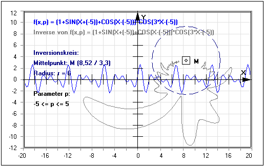 MathProf - Inverse Funktion - Invers - Inversion - Funktion - Kreis - Polarform - Parameterform - Explizit - Kartesisch - Graph - Grafisch - Darstellen - Zeichnen - Parameter - Plotten