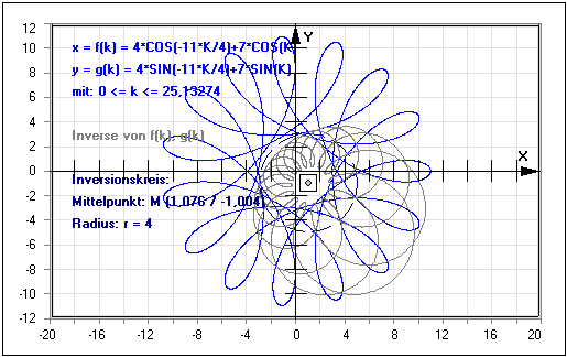 MathProf - Inverse Funktion - Invers - Inversion - Funktion - Funktionen - Kreis - Polarform - Parameterform - Explizit - Kartesisch - Graph - Grafisch - Darstellen - Zeichnen - Parameter - Plotten