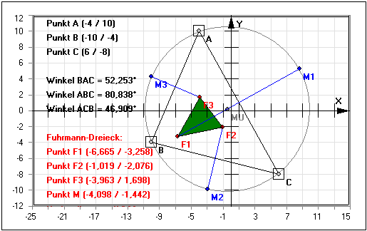 MathProf - Fuhrmann Dreieck - Kreis - Dreieck - Halbierende - Umkreis