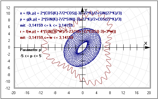 MathProf - Zwei Funktionen - Mehrere Funktionen - Gleichzeitig - Gemeinsam - Polarform - Parameterform - Explizit - Graph - Grafisch - Darstellen - Zeichnen - Parameter - Plotten