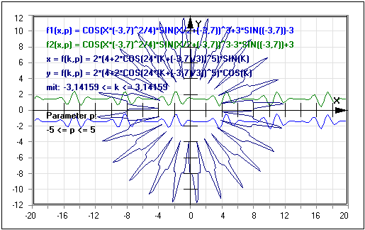 MathProf - Zwei Funktionen - Mehrere Funktionen - Gleichzeitig - Gemeinsam - Polarform - Parameterform - Explizit - Graph - Grafisch - Darstellen - Zeichnen - Parameter - Plotten