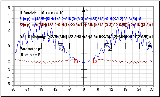 MathProf - Potenzgleichungen - Wurzelgleichung - Exponentialgleichung - Logarithmusgleichung - Logarithmusgleichungen - Wurzelgleichungen - Lösen - Rechner