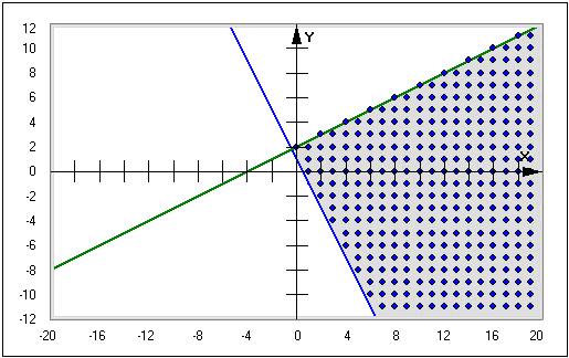 MathProf - Ungleichung - Ungleichungen - Variablen - Variable - Funktion - Funktionen - Lösung - Lösungsmenge - Lösungen - Lösen - Berechnen - Grafisch - Beispiel - Rechner - Arbeitsblatt - Unterrichtsmaterial - Bedeutung - Lernen - Erlernen - Übungen - Aufgaben - Fallunterscheidung - Ungleichungskette