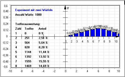 MathProf - Würfel - Berechnen - Pasch - Zwei Würfel - Ein Würfel - Doppel - Eins - Zwei - Drei - Vier - Fünf