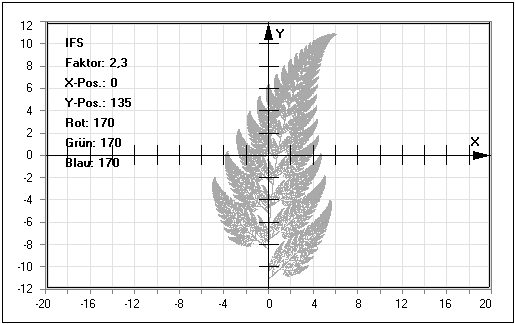 MathProf - IFS - Koeffizienten - Transformation - Zufall - Bildpunkte - Bild - Farn