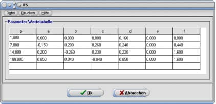 MathProf - IFS - Transformationsmatrix - Affine Abbildung - Affine Transformation - Tabelle