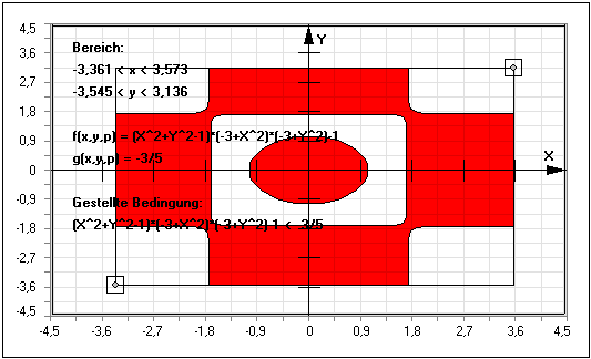 MathProf - Implizite Funktion - Implizite Gleichung - Lösungsmenge - Bedingungen - Partielle Ableitungen - Ableitung - Gleichungen - Definition - Graph - Rechner - Berechnen - Darstellen - Zeichnen - Plotten