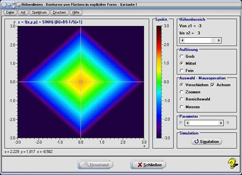 MathProf - Linienscharen - Funktion - Schnittlinien - Schnittebene - Grafik - Isolinie - Niveaulinie - Funktionen - Schnittlinie - Schnitt - Darstellen - Zeichnen - Plotten