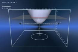 MathProf - Linienscharen - Funktion - Schnittlinien - Schnittebene - Grafik - Isolinie - Niveaulinie - Funktionen - Schnittlinie - Schnitt - Darstellen - Zeichnen - Plotten