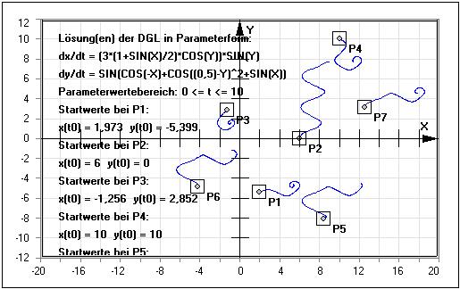 MathProf - Differentialgleichungen - Gekoppelte Differentialgleichungen - Gekoppelt - DGL - Zeichnen - Lösen - Lösung - Plotten - Grafisch - Startwerte - Lösungskurve