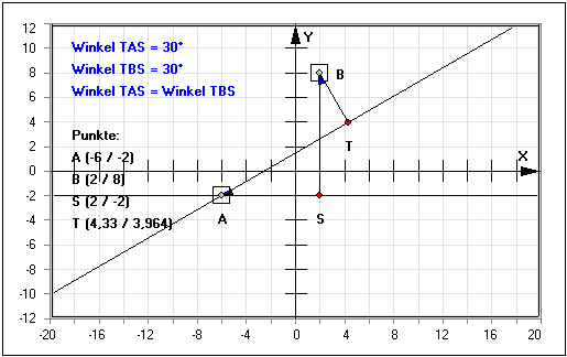 MathProf - Winkel - Schenkel - Paarweise - Senkrecht - Aufeinander - Graph - Rechner - Berechnen - Darstellen - Zeichnen