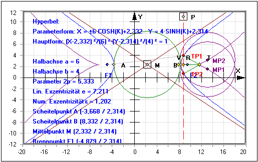 MathProf - Kegelschnitt - Kegelschnitte - Gleichung - Parameter - Parameterform - Hyperbel - Hauptkreis - Asymptoten - Brennstrahlen - Evolute - Krümmungskreise - Rechner - Berechnen - Darstellen - Zeichnen - Plotten