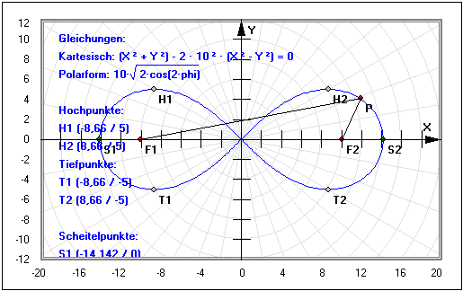 MathProf - Lemniskate - Scheitel - Punkt - Fläche - Formel - Funktion - Gleichung - Definition - Graph - Konstruieren - Rechner - Berechnen - Darstellen - Zeichnen - Plotten