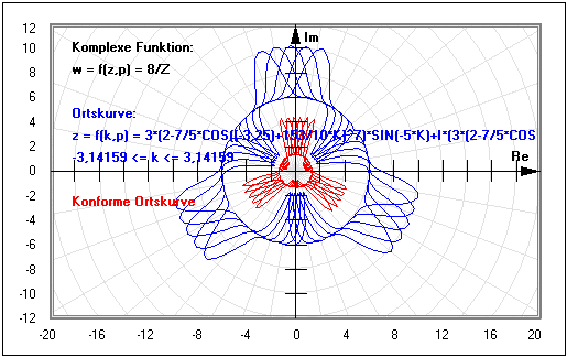 MathProf - Konforme Abbildung - Ortskurven - Komplex  - Zeichnen - Plotten - Grafisch - Parameterform