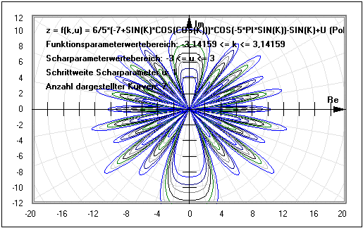 MathProf - Scharkurve - Ortskurve - Komplex - Kurvenschar - Kurvenscharen - Kurve - Funktion - Funktionen - Kurven - Kurvenscharen - Funktionsscharen - Funktionenscharen - Funktionsschar - Funktionenschar - Zeichnen - Plotten