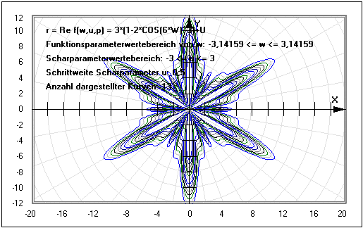 MathProf - Komplex - Zahlen - Realteil - Imaginärteil - Schar - Scharen - Funktionsschar - Funktionenschar - Darstellung - Koordinaten - Komplexe Funktion - Komplexe Funktionen - Parameter - Werte - Beschreibung - Formel