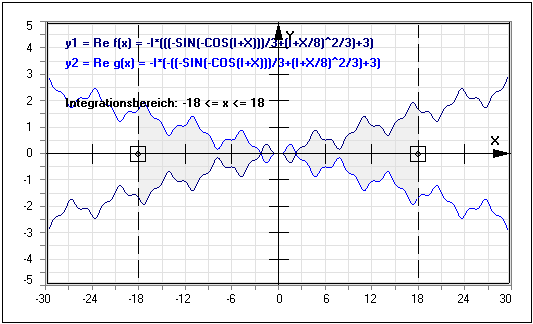 MathProf - Komplex - Realteil - Imaginärteil - Real - Imaginär - Integral - Integral bestimmen - Integral berechnen - Komplex - Realteil - Imaginärteil - Real - Imaginär - Integrieren - Integrale - Plotten - Graphen - Integralrechner - Kurvenlänge - Rechner - Berechnen - Plotter - Darstellen - Zeichnen