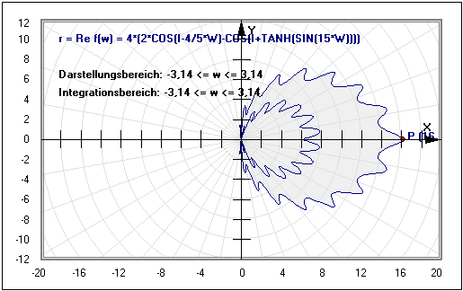 MathProf - Komplex - Realteil - Imaginärteil - Real - Imaginär - Fläche zwischen zwei Funktionen - Zwei Funktionen - Bereichsintegral - Zwei Graphen - Bogenlänge - Flächenberechnung - Rechner - Berechnen - Plotter - Darstellen
