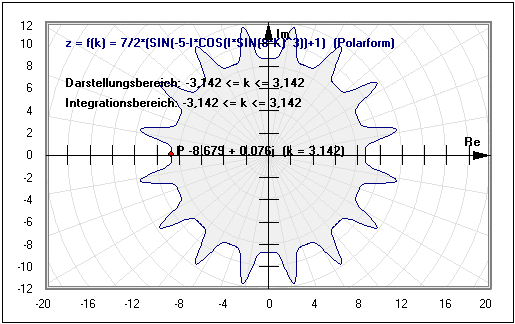 MathProf - Komplex - Komplexe Funktion - Ortskurven - Integral - Integral bestimmen - Integral berechnen - Komplex - Realteil - Imaginärteil - Real - Imaginär - Integrieren - Integrale - Plotten - Graphen - Integralrechner - Kurvenlänge - Rechner - Berechnen - Plotter - Darstellen - Zeichnen